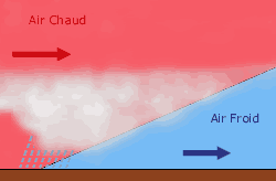 Coupe transversale - Font chaud