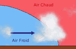 Coupe transversale - Front froid