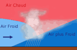 Coupe transversale - Occlusion de front chaud