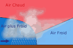 Coupe transversale - Occlusion de front froid